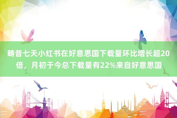 畴昔七天小红书在好意思国下载量环比增长超20倍，月初于今总下载量有22%来自好意思国